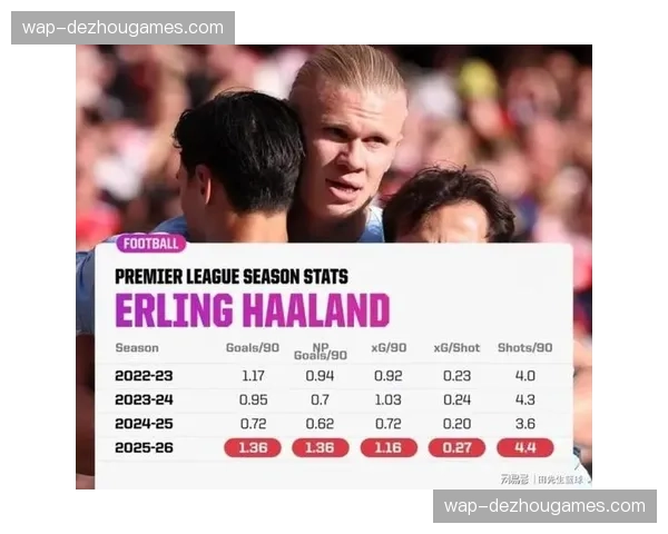 挪威预期进球数据：哈兰德终结效率与全队创造机会能力